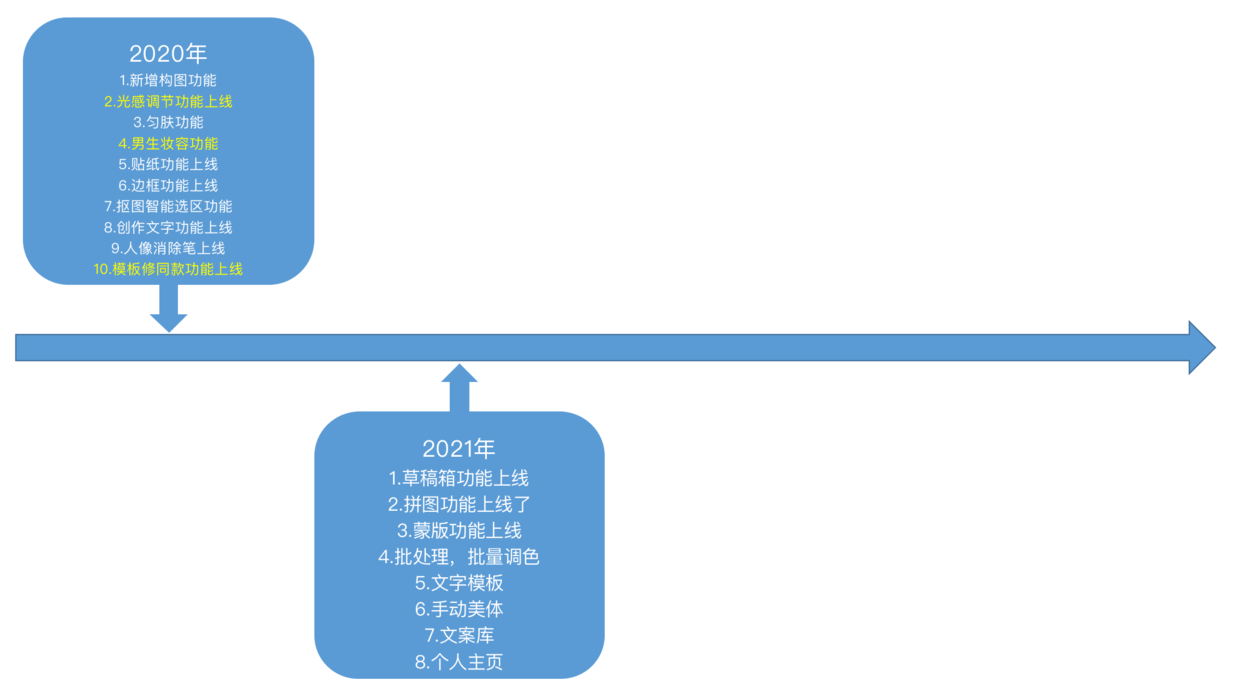 产品经理，产品经理网站